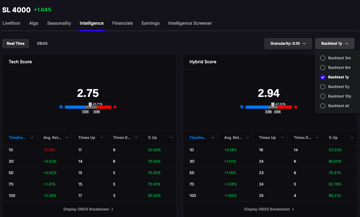 what-is-real-time-intelligence-stocklabs